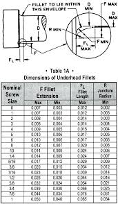 Flat Washer Size Chart Dimensions Of Fillets Flat Washer