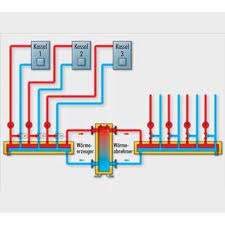 Vand centrala termica pe gaz in stare buna de functionare. Butelie De Egalizare Magra Wst 80 34 Central Instal Srl