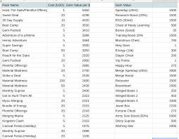 However, you have a limited number of tiles. Guide Advanced Lord Mobile Guide And Cost Breakdown Lordsmobile