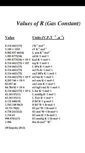 Gas Constant Gas Constant Chemistry Gas