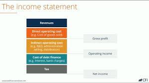 Profit And Loss Statement Guide To Understanding A Company S P L