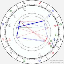 John Stamos Birth Chart Horoscope Date Of Birth Astro