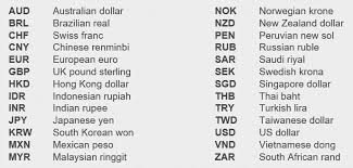 1 100 000.00 krw = 4 027.07 myr follow news in the economic calendar. Free Exchange Rates In Dynamics Nav Business Central Encore Business Solutions
