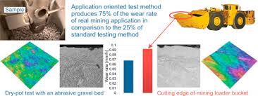 While pharmaceutical microbiology has been concentrating on the regulatory requirements and validation associated with a variety of macro rmm systems, other industries have been forming alliances between microbiology, nanotechnology and microelectronic processing to develop the next generation of rmms. Comparison Of Laboratory Wear Test Results With The In Service Performance Of Cutting Edges Of Loader Buckets Sciencedirect