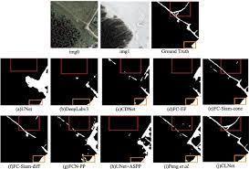 A compact latent network for fast adjusting siamese trackers. Clnet Cross Layer Convolutional Neural Network For Change Detection In Optical Remote Sensing Imagery Sciencedirect