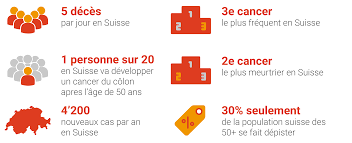 Une prise de sang permet d'évaluer l'état de santé général et le fonctionnement des principaux organes. Pat Dp Colox Fr Unilabs