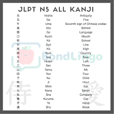 Learn Japanese Kanji Jlpt N5 Kanji List