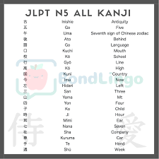 learn japanese kanji jlpt n5 kanji list