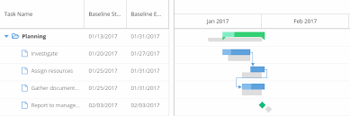 Top 5 Best Reactjs Gantt Chart Solutions Our Code World
