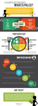 What Is Paleo A Clean Plate How To Eat Paleo Caveman Diet Paleo Diet
