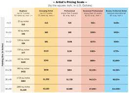 Art Price Scale Art Pricing Science Gallery Paint Prices