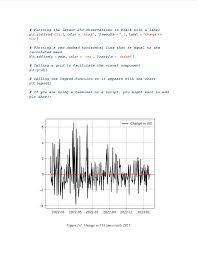 Deep Learning for Finance - Quant Wiki 中文量化百科