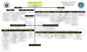 organization deped misamis oriental