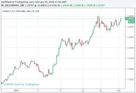 eur usd current price forex euro to dollar exchange rate