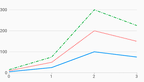 Beautiful Animated Charts For Flutter Flutter Medium