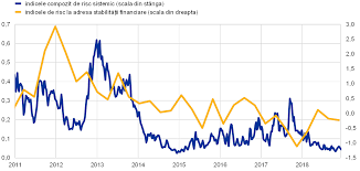 Ce declaratii trimitem obligatoriu electronic de la 1 ianuarie 2018? Raport Anual 2018