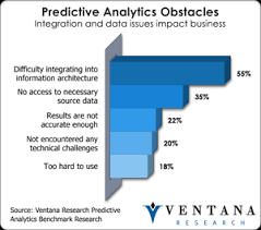 Closing The Analytics Skills Gap Predictive Analytics Big Data Technologies Big Data Analytics