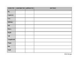 Comparatives And Superlatives Practice Chart