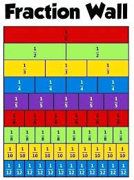 math fractions chart transindobalon com