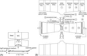Do you know how i can build in the world and have some blocks floating when i place them? Semiconductor Diamond Sciencedirect