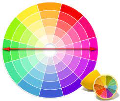 Dua warna dengan posisi kontras komplementer menghasilkan hubungan kontras paling kuat. Aturan Dasar Kombinasi Warna Kombinasi Warna Lingkaran Warna Irzeis Lj Kombinasi Warna Dalam Interior Berdasarkan Lingkaran Warna