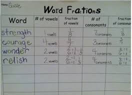 Classroom Collective Teaching Spelling Homeschool Math Spelling Words