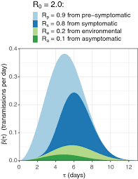 If you are planning on a long and successful career afterwards (and most students are not plotting lives in academia), university might be when you plan. Quantifying Sars Cov 2 Transmission Suggests Epidemic Control With Digital Contact Tracing Science