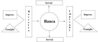 Si procederà, in seguito, a pubblicizzarla e a cercare l'adesione di nuovi soci. Banca Ed Operazioni Bancarie Corso Completo