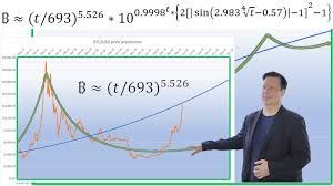 Calculate between bitcoin and us dollars. Bitcoin Price Mathematical Model Bitcoin Formula By Lev Umanov Medium