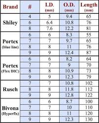 sizes of trach tubes pediatric nursing respiratory