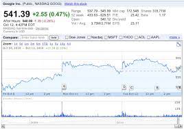 For yahoo finance plus essential: Google Finance