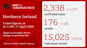 Reported cases and deaths by country or territory. Coronavirus Eighteen More Coronavirus Deaths In Ni Bbc News