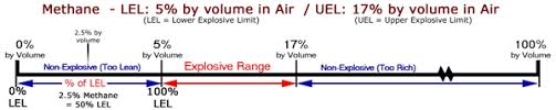 lel lower explosive limit for calibration gas shopcross