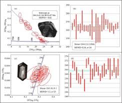Baikal giant b specifications : Genesis And Timing Of The Sungai Lembing Tin Deposit In Pahang East Malaysia Constraints From La Icp Ms Zircon And Cassiterite U Pb Dating Geochemical Compositions And Sr Nd Hf Isotopes Sciencedirect