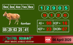 Prediksi Hk Senin 06 April 2020 Result Hk Pools 6d Tercepat