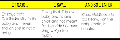 The purpose of the speech will help you identify ideas that will support your main idea or message. Reading Comprehension Strategy Series How To Teach Students To Infer While Reading The Classroom Nook