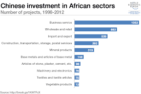 Chinese Investment In Africa Which Sectors Get The Most