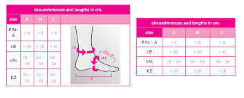 Circaid Juxta Fit Ankle Foot Wrap Comfort Clinic Oakville