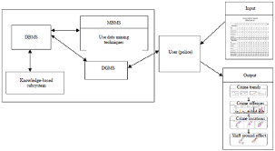 (1) this act may be cited as the prevention of crime act 1959. A Review On A Classification Framework For Supporting Decision Making In Crime Prevention Scialert Responsive Version