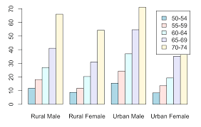 bar plots r base graphs easy guides wiki sthda