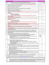 Tanda tangan borang kehadiran yang lengkap/tamat. Bor Pendapatan