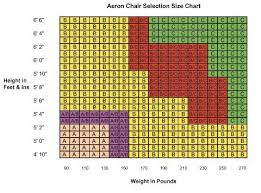 Herman Miller Aeron Chair Sizing Chart Yelp