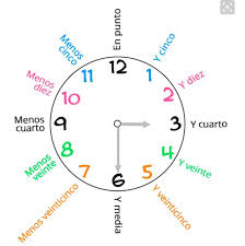 El Tiempo Y El Reloj Piktochart Infographic Editor Teaching Spanish Spanish Lessons Learning Spanish