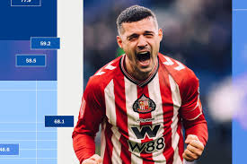 The Alternative Premier League Table: No 30 – Supporter sentiment and expected points - The Athletic
