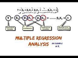 Multiple Regression Analysis In R Regression Analysis Regression Machine Learning Deep Learning