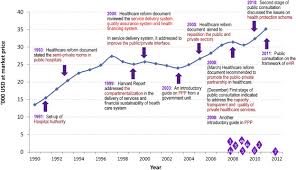How Shall We Examine And Learn About Public Private Partnerships Ppps In The Health Sector Realist Evaluation Of Ppps In Hong Kong Sciencedirect