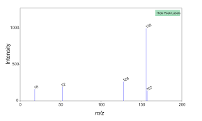 Image result for Dichilus lebeckioides