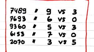 Prediksi hongkong hari ini prediksi hk hari ini prediksi hongkong malam ini prediksi hk malam ini Rumus Kepala Ekor Hk Hari Ini Prediksi Hk 14 Mei 2021 Bocoran Togel Hk Malam Ini