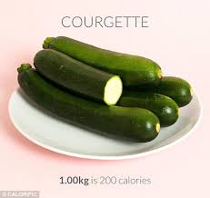 We did not find results for: How Many Calories In Zucchini