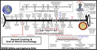 Timeline Of The Book Of Daniel Thetrue Second Coming And